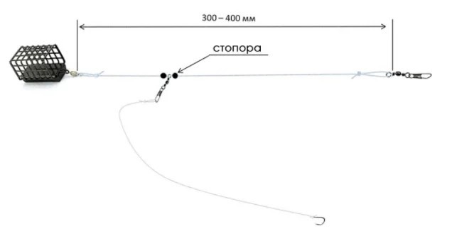 Максимальная эффективность с минимумом усилий: фантастическая оснастка для фидера