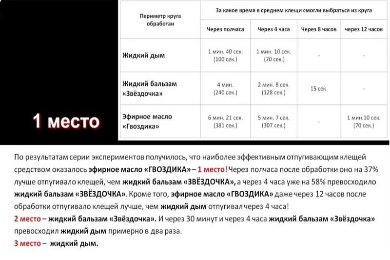 3 невероятно эффективных средства против комаров и клещей, которые реально работают